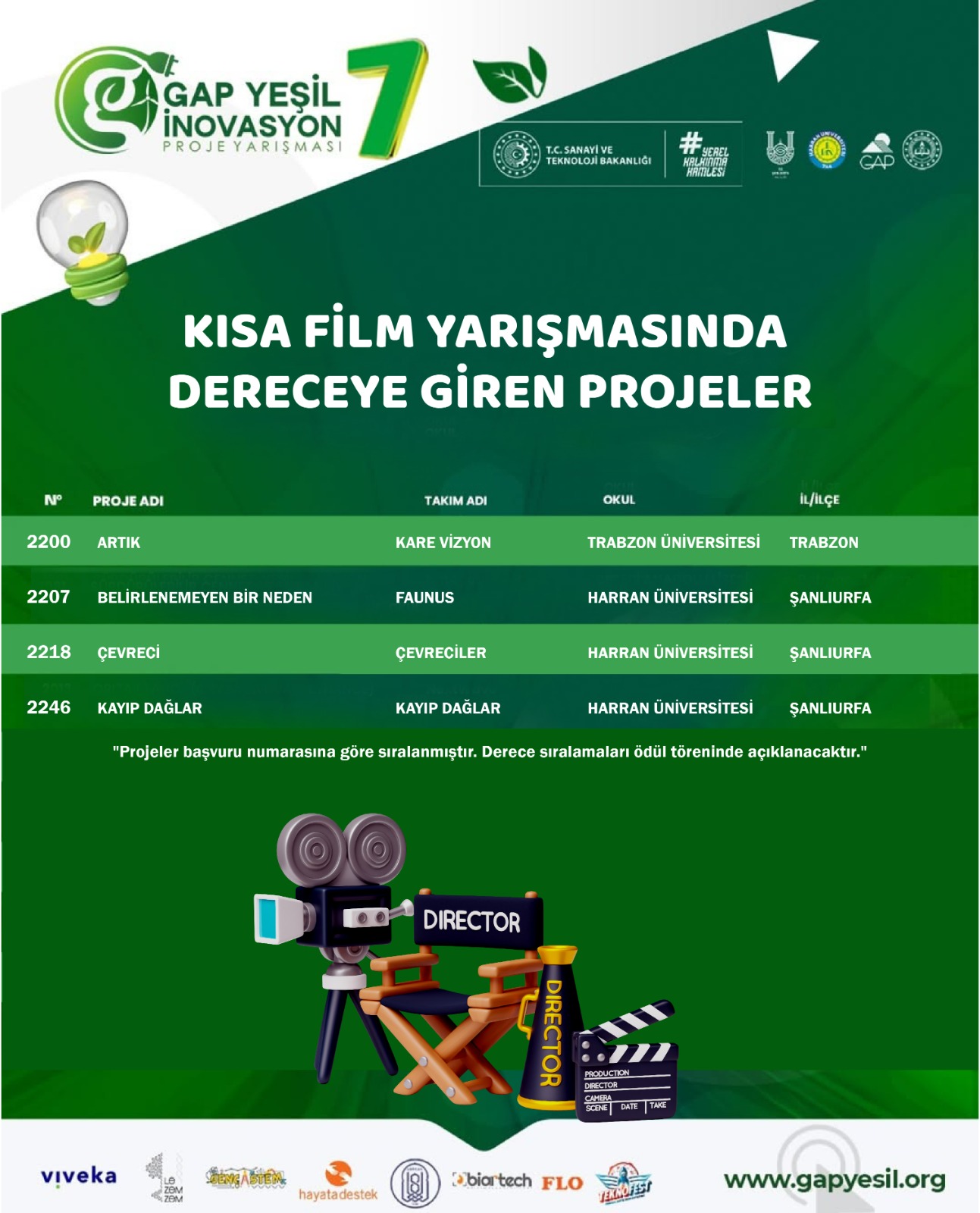 Kısa Film Yarışmasında Finale Kalan Öğrencilerimizi Tebrik Ederiz.
